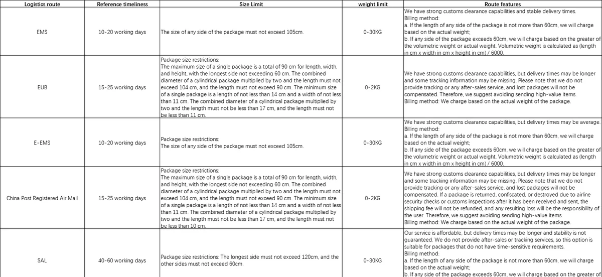 Official Sugargoo route specification table listing reference timeliness, size limit, weight limit and billing method for EMS, EUB, E-EMS and other routes