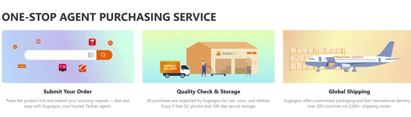 Sugargoo three step service: submit your order, quality check and storage, then global shipping
