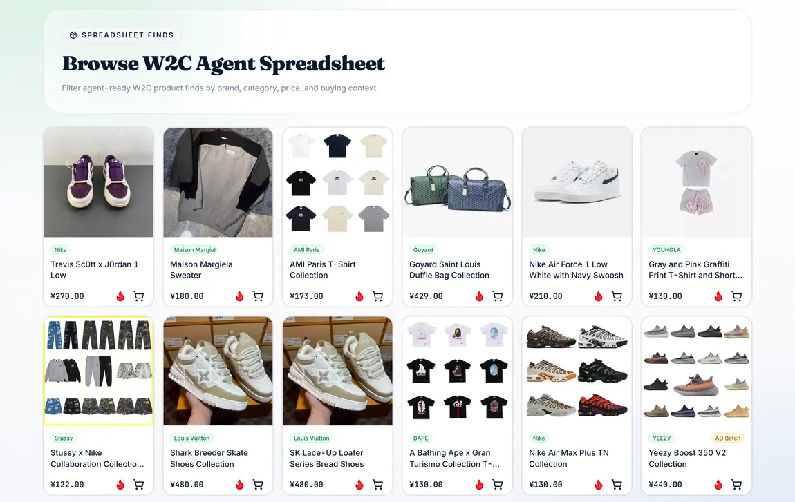 The W2CSpreadsheet catalogue showing rows of product cards, each with a photo, a brand tag, a name and a price in yuan